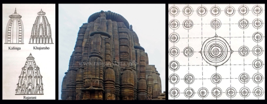 Left to right: Sectional digram of different spires, photo of Rajarani spire, horizental cross section of Rajarani spire